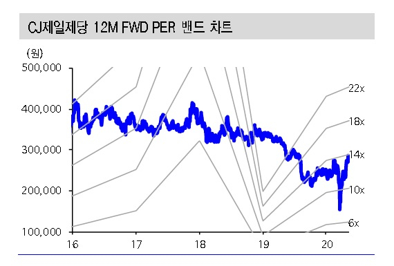 제공=신한금융투자