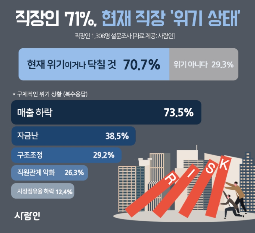 [사람인 제공]