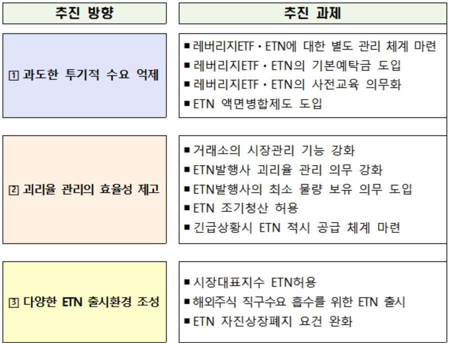 ETP 건전 발전 방안.[금융위원회 제공]