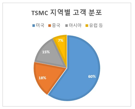 [니혼게이자이신문 자료]