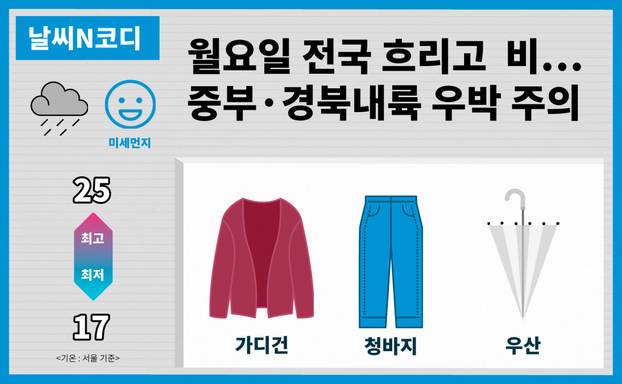 [날씨N코디] 월요일 전국 비…중부·경북내륙 우박 주의