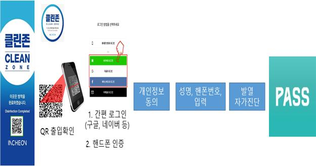 방문자 QR코드 시스템