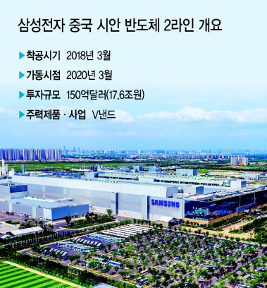 삼성전자 중국 시안 반도체 사업장. [삼성전자 제공]