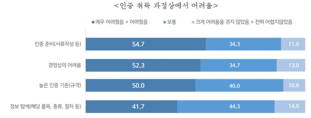 [중기중앙회 제공]