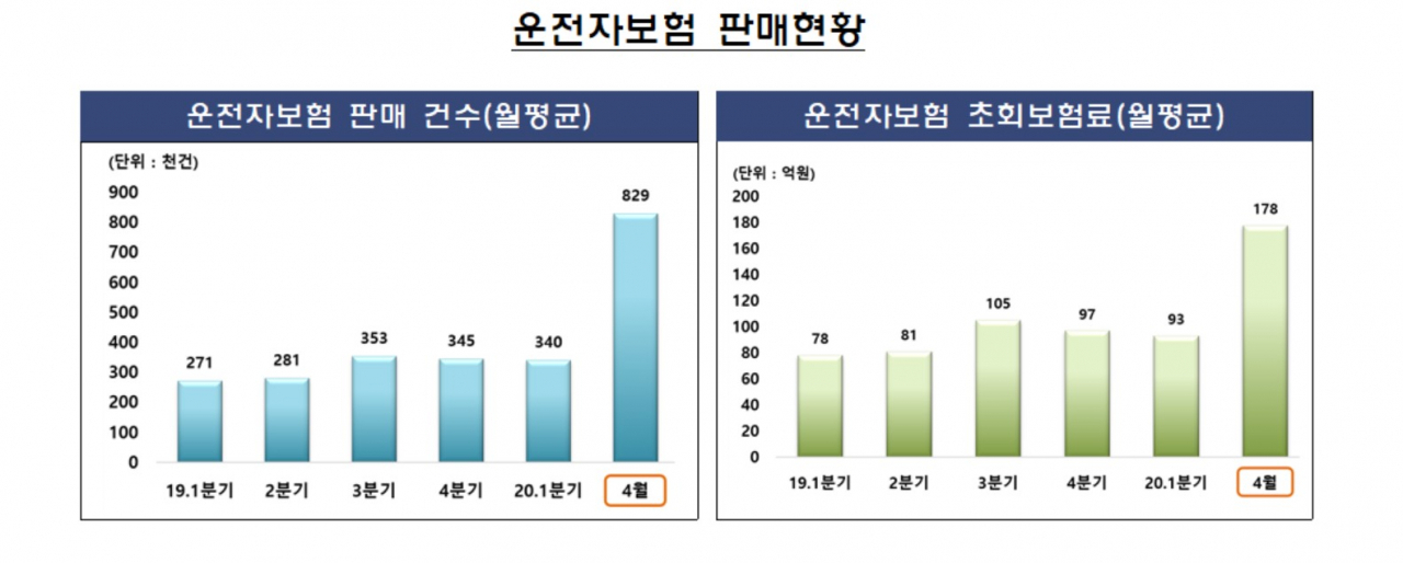 자료=금감원