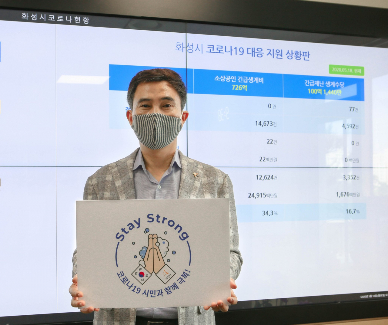 서철모 화성시장은 ‘StayStrong’ 캠페인에 동참했다. [서철모 시장 SNS캡처]