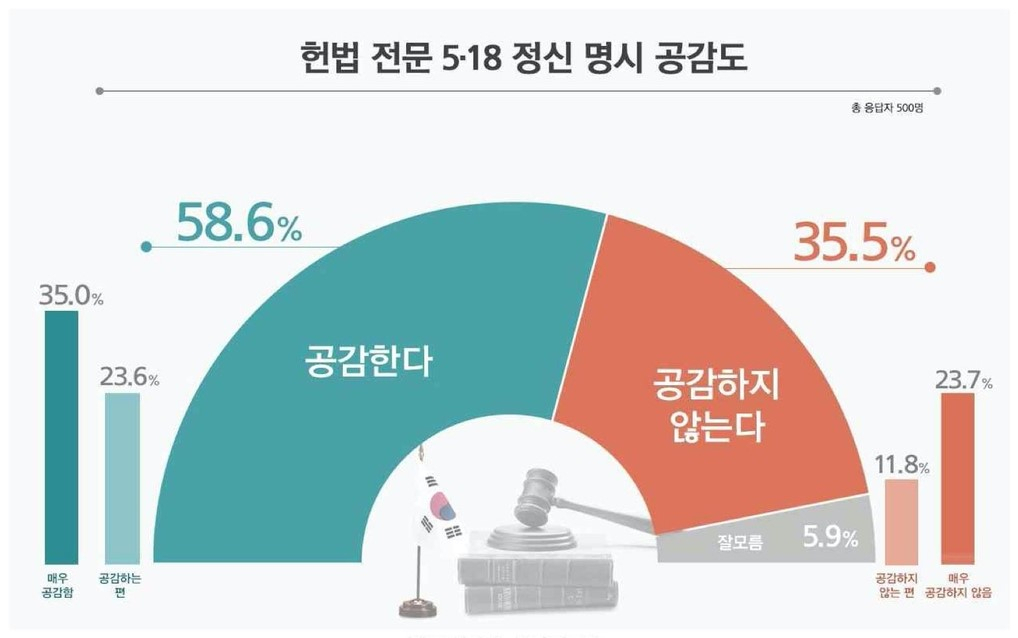 [리얼미터 제공]