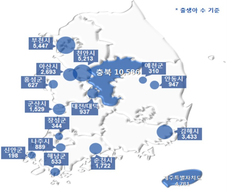 임산부 친환경 농산물 지원 사업 1차 선정 16개 지자체 출생아수 ［농림축산식품부 제공］