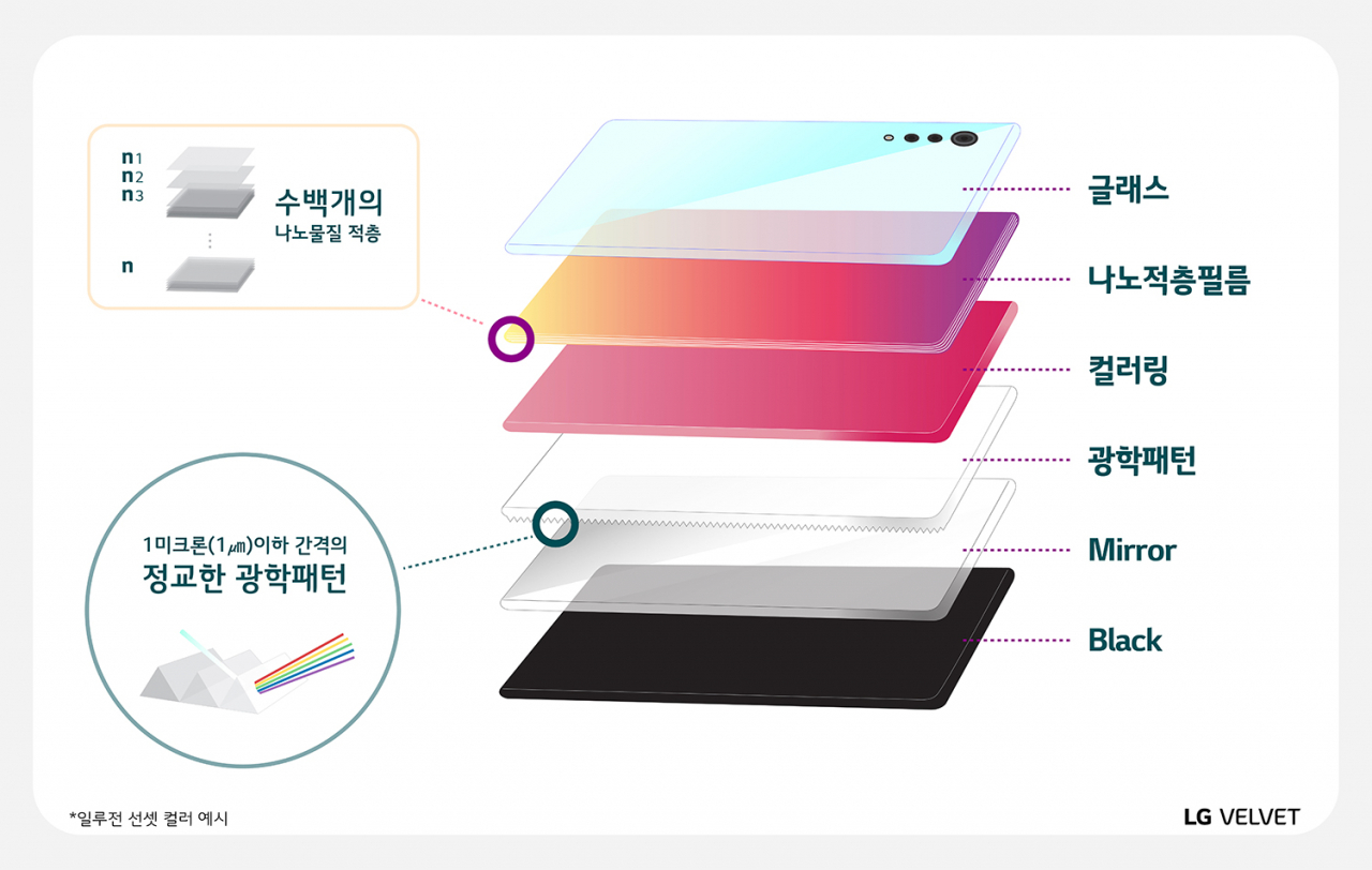 LG VELVET 후면 컬러 공법 소개 이미지[LG전자 제공]