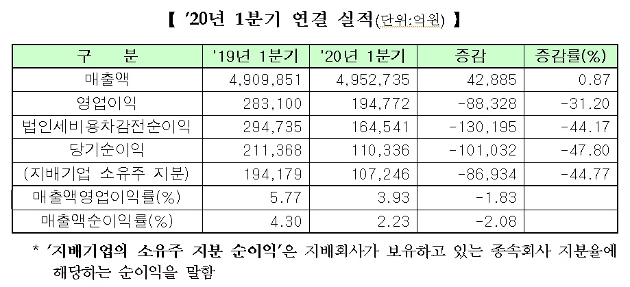 [제공=한국거래소]