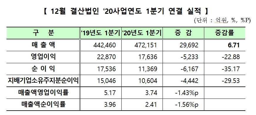 [제공=한국거래소]