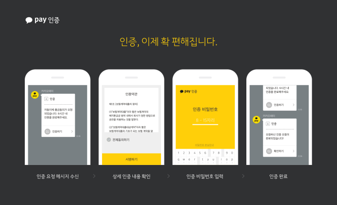 Kakao Pay's e-verification service (Kakao Pay)