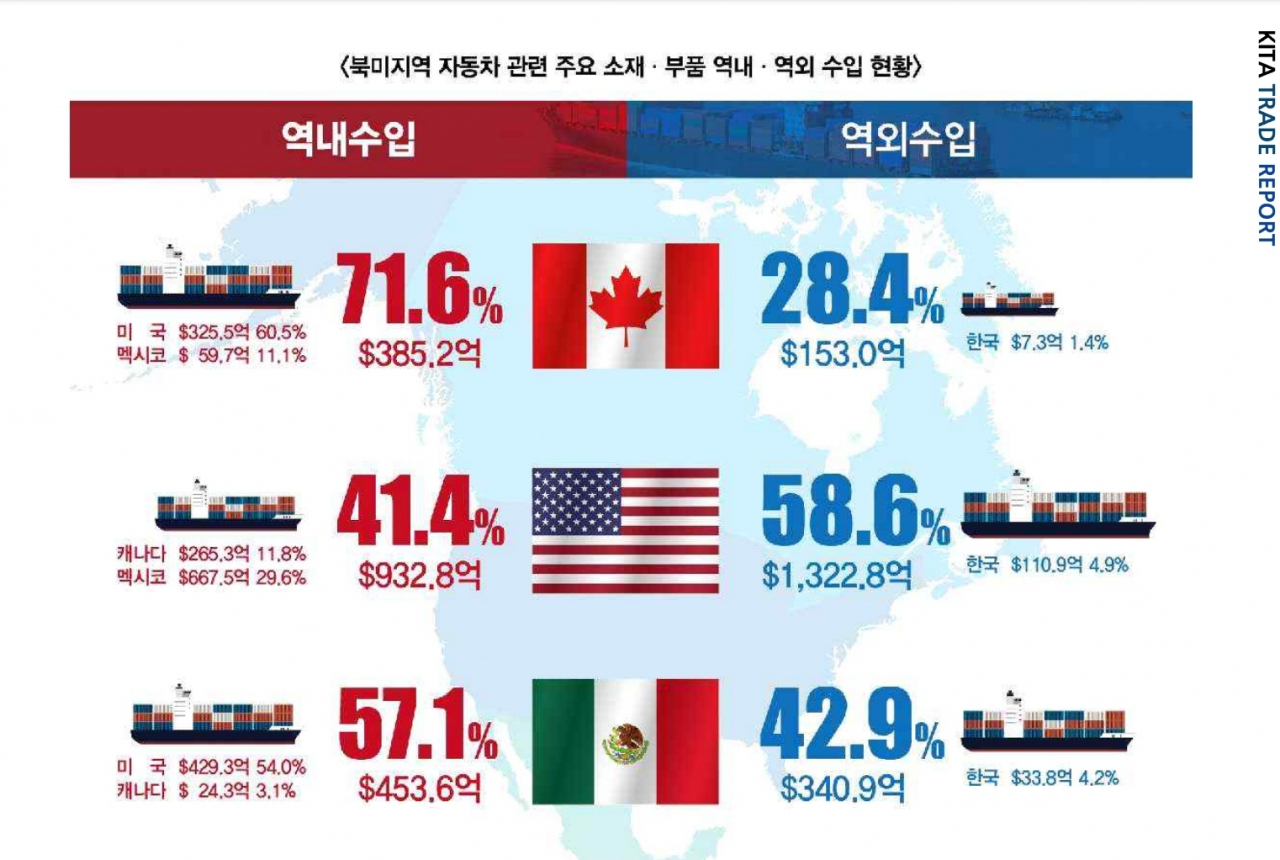 [한국무역협회 자료]