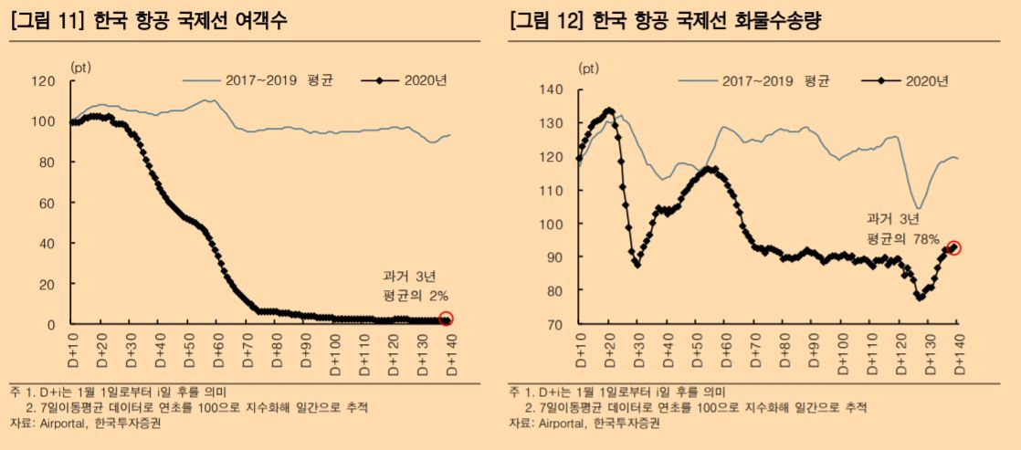 [사진=한국투자증권]