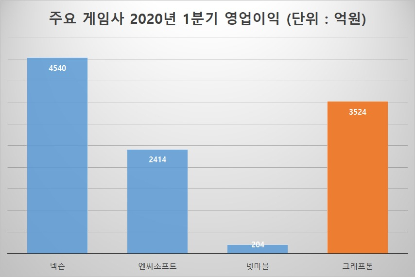 출처=금융감독원 전자공시시스템