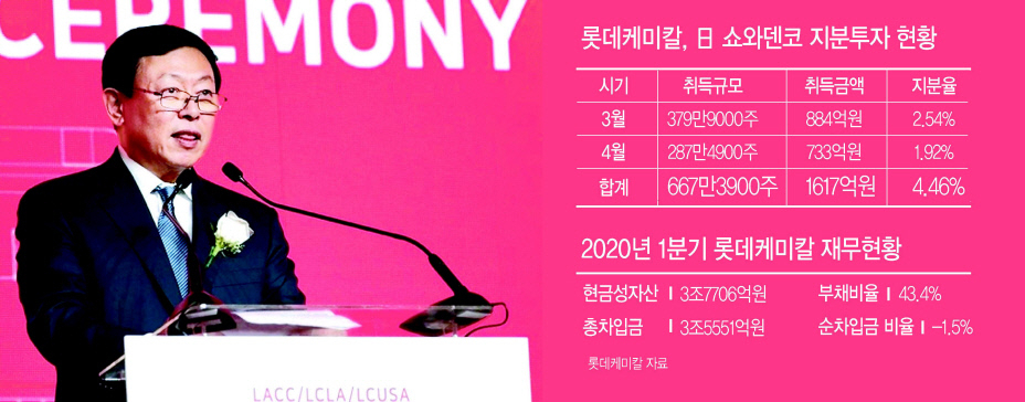지난해 5월 9일 미국 루이지애나주 롯데케미칼 ECC 공장 준공식에서 인사말을 하고 있는 신동빈 롯데그룹 회장. [연합]