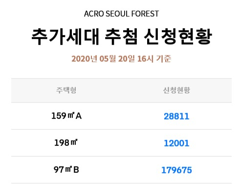 [아크로라이프 홈페이지 캡처]