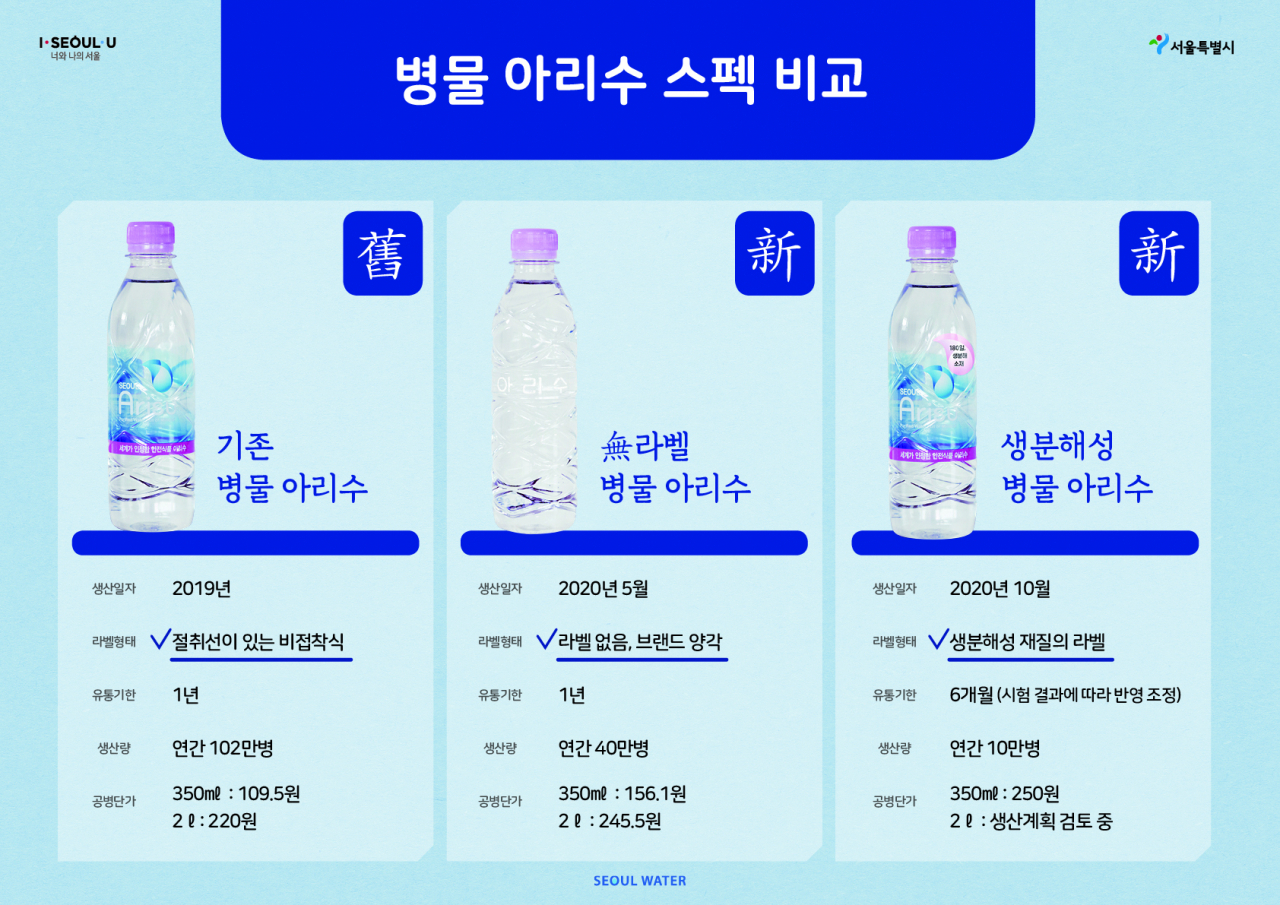 병물 아리수 스펙 비교. [서울시 제공]