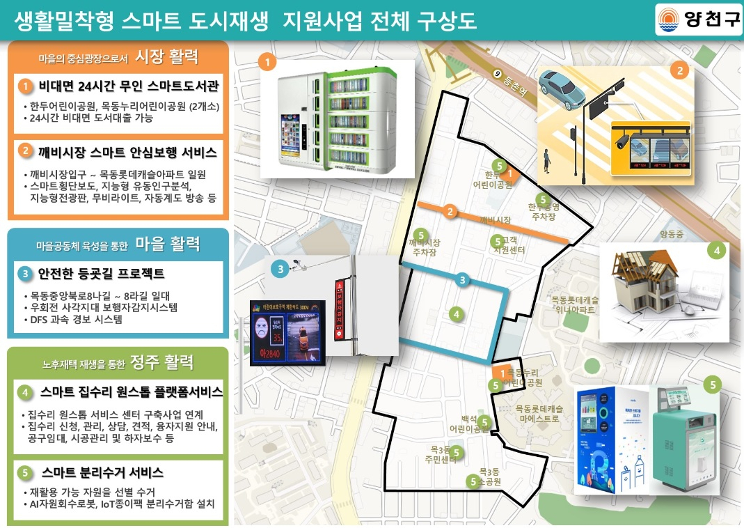 생활밀착형 스마트 도시재생 지원사업 전체 구상도. [양천구 제공]