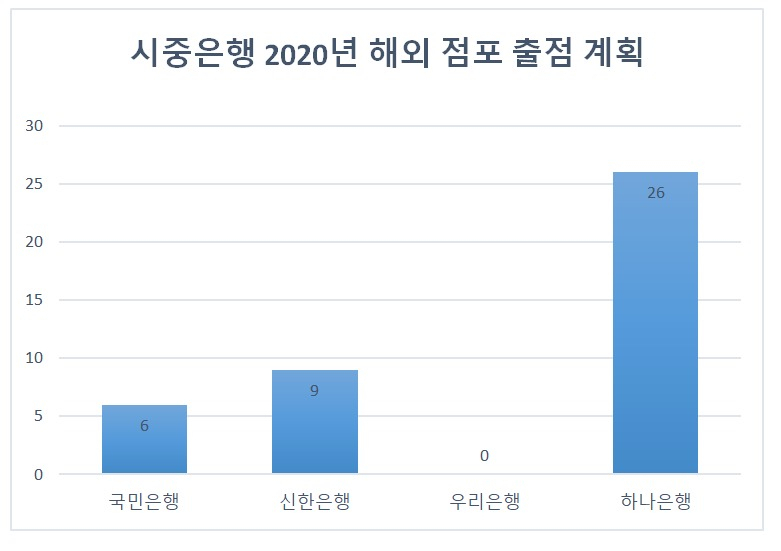 단위 : 개, [각사 분기보고서]