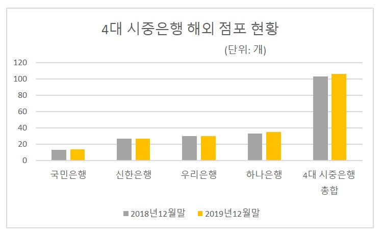 [금융감독원 금융통계정보시스템]