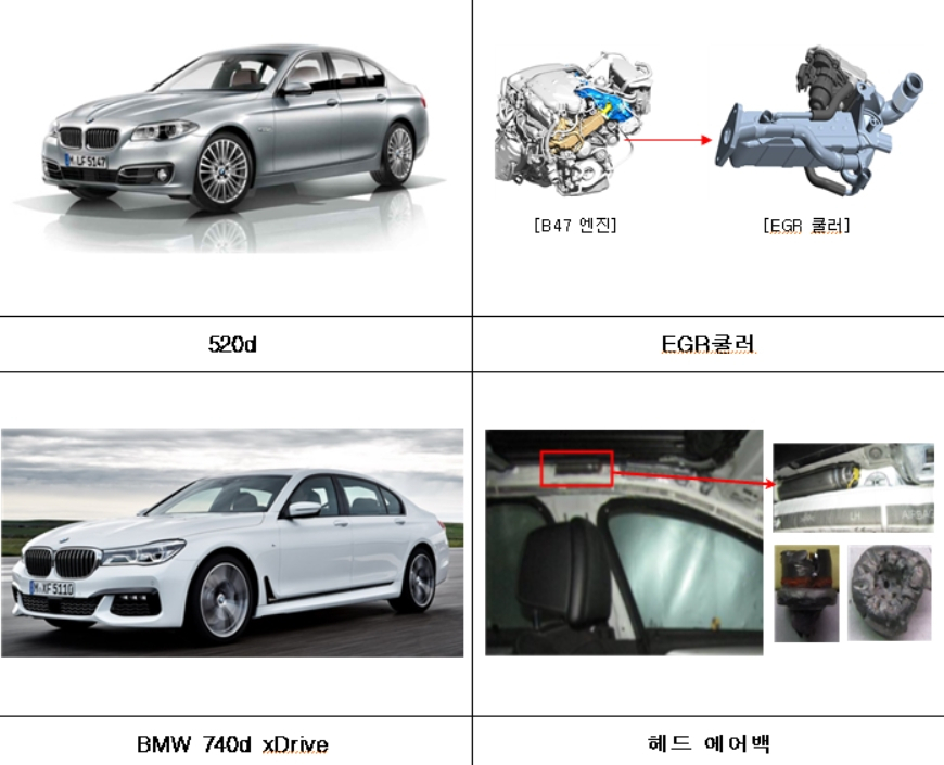 리콜 대상 자동차 [국토교통부 제공]