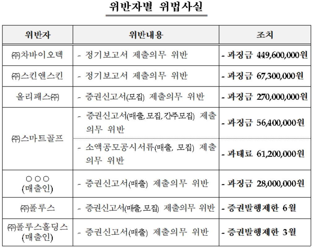 [금융위원회 제공]