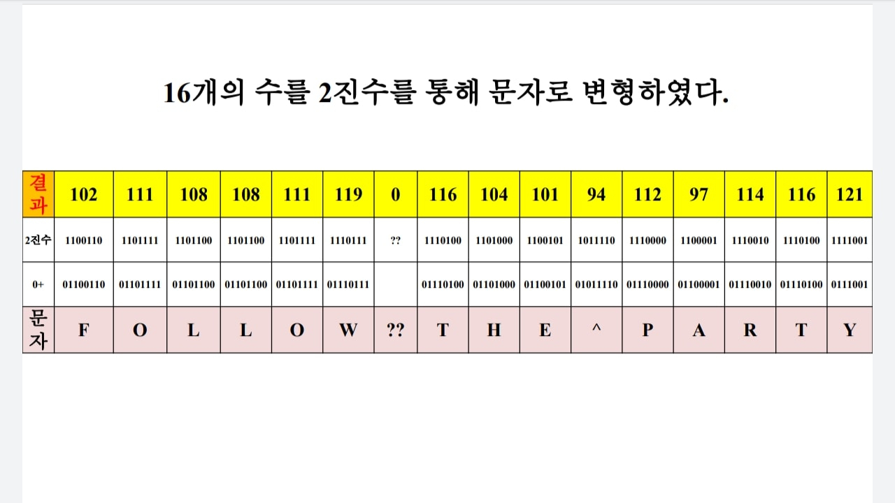 [민경욱 의원 페이스북 캡처]