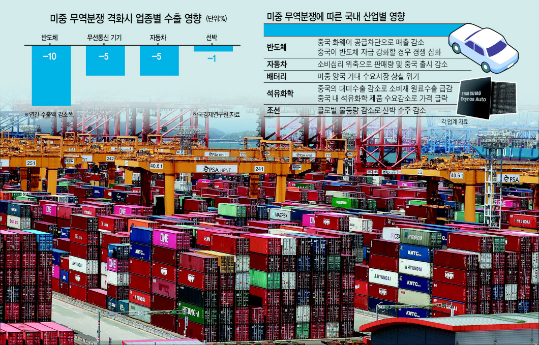 美 ‘反中 경제블록’ 요구…‘샌드위치’ 된 한국제조업 전전긍긍