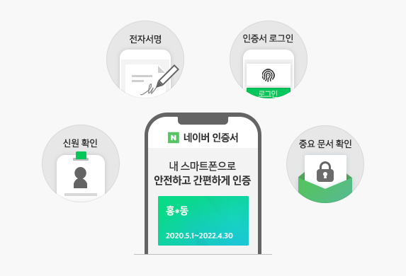 [네이버 제공]