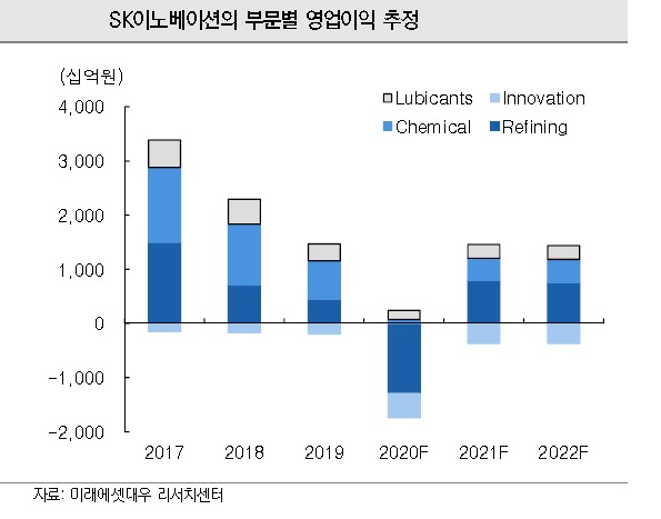 [제공=미래에셋대우]