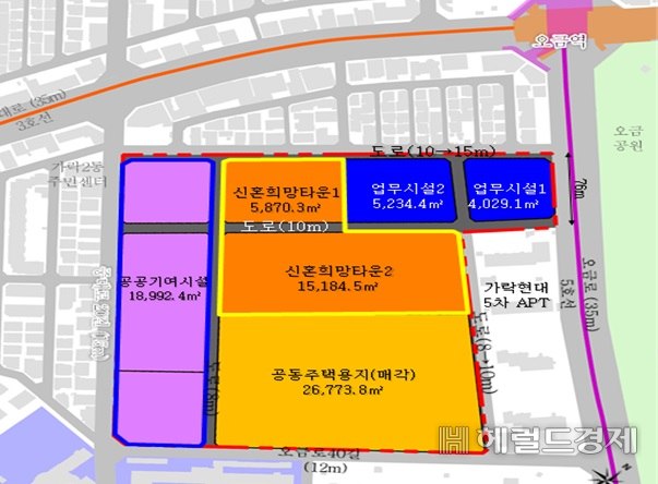 신혼희망타운