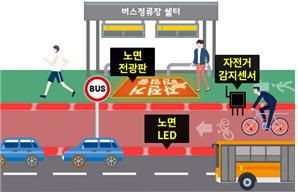 인천 연수구 추돌 방지형 스마트 자전거도로 시스템 구축사업 실증 후 이미지