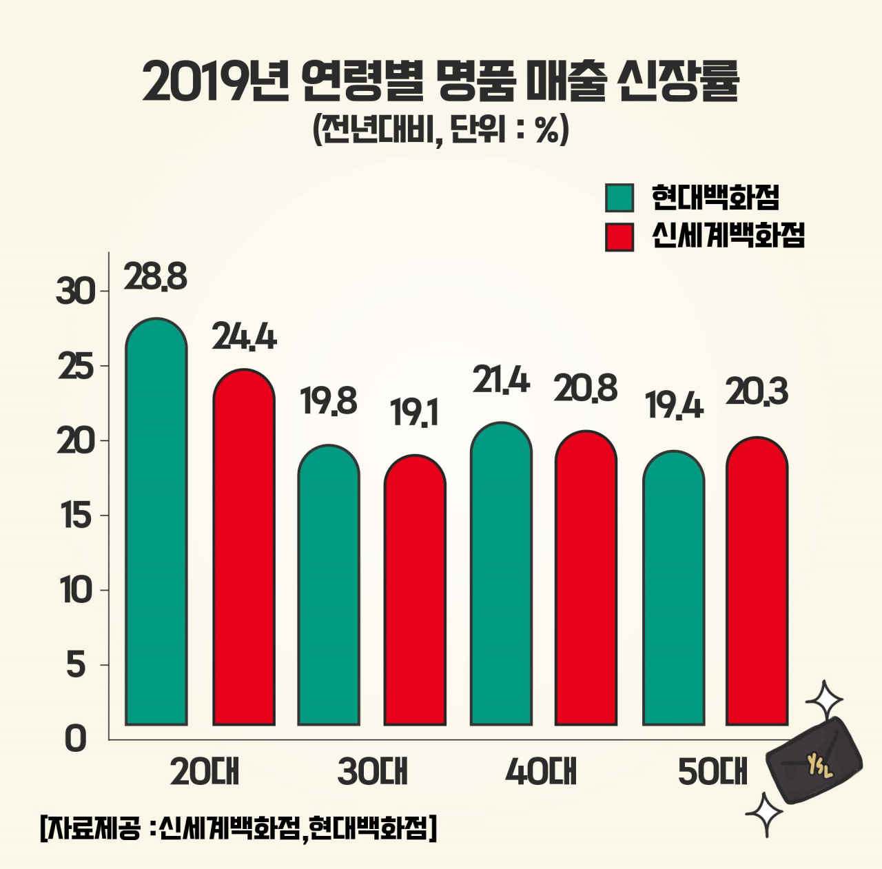 [제작=권해원 인턴 디자이너]