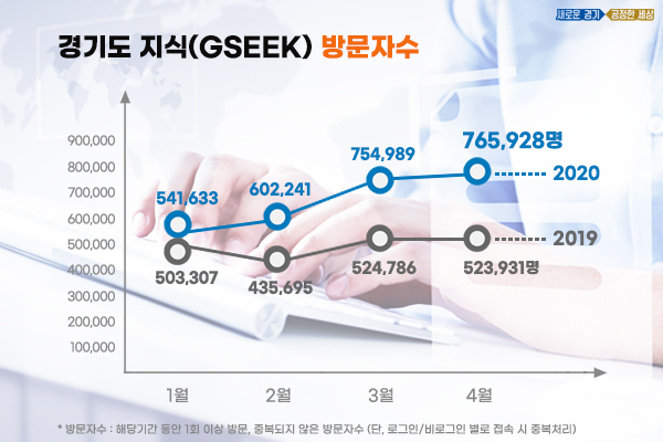 지식 콘텐츠 방문자수. [경기도 제공]