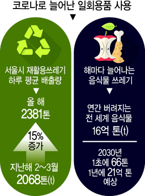 “맛보다 식품의 지속 가능성 높여라”