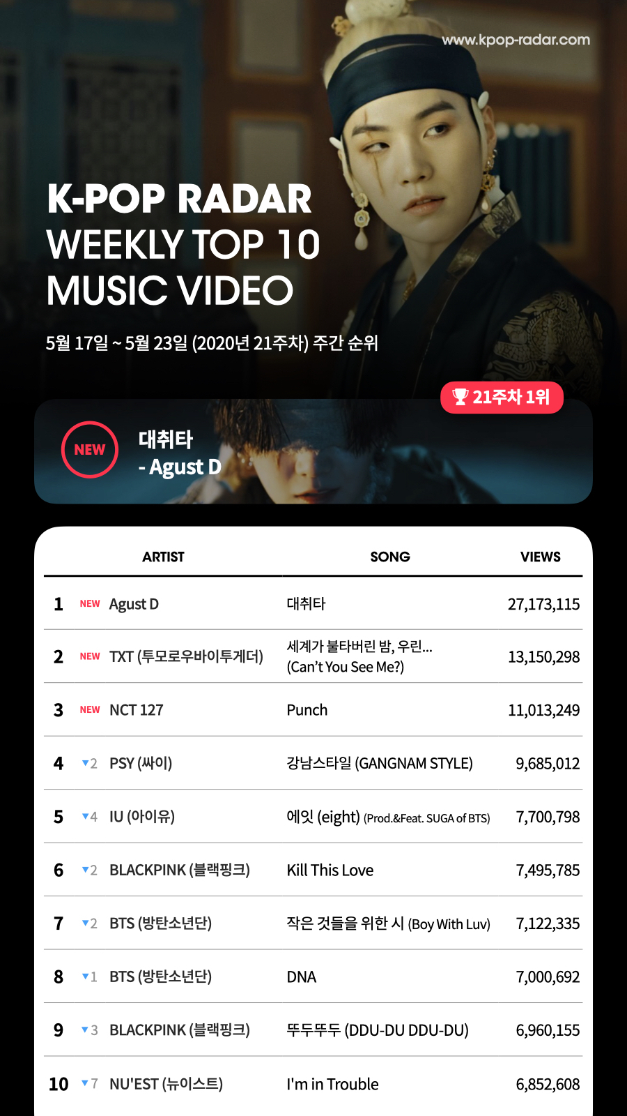 [스페이스 오디티 제공]