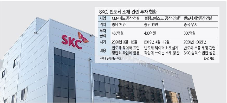 SKC 하이테크마케팅 천안공장에 건설한 SKC 블랭크 마스크 공장 모습. SKC는 이곳을 반도체 소재 클러스터로 조성할 계획이다. [SKC 제공]