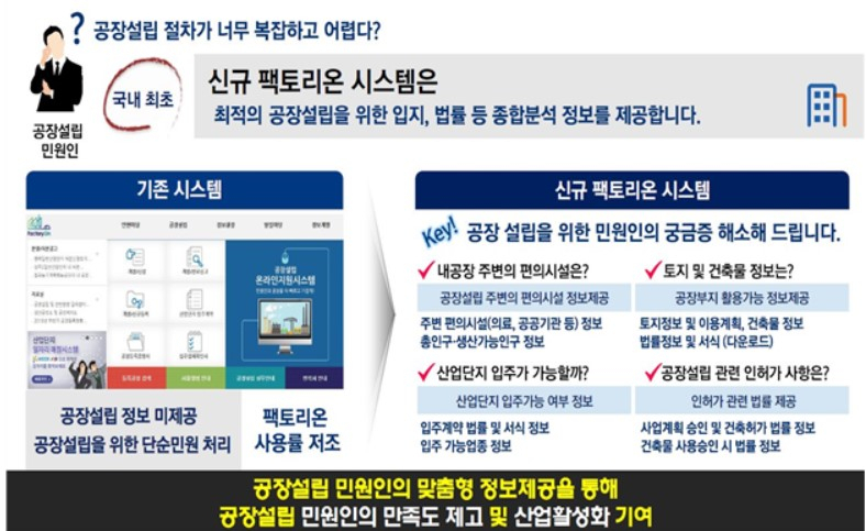 〈자료: 산업통상자원부〉