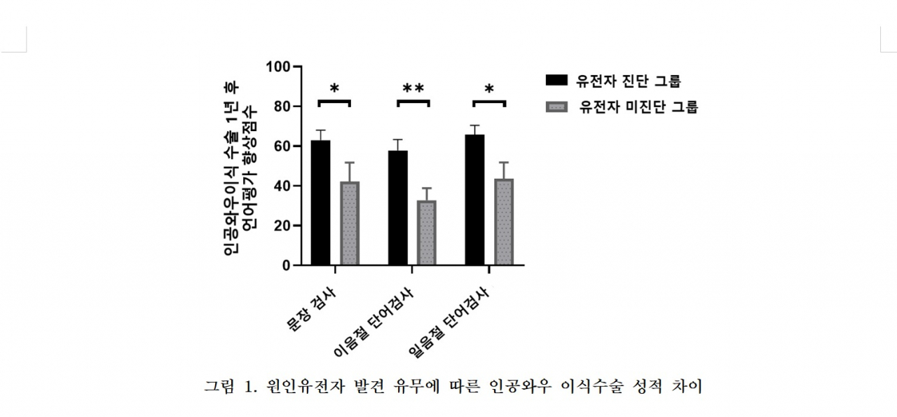 [분당서울대병원 제공]