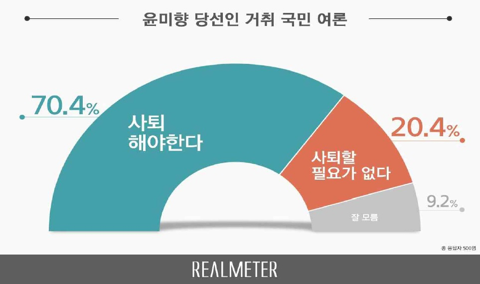 [리얼미터 제공]