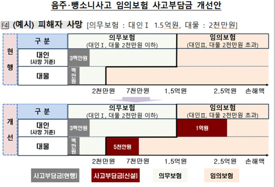 자료=금융감독원