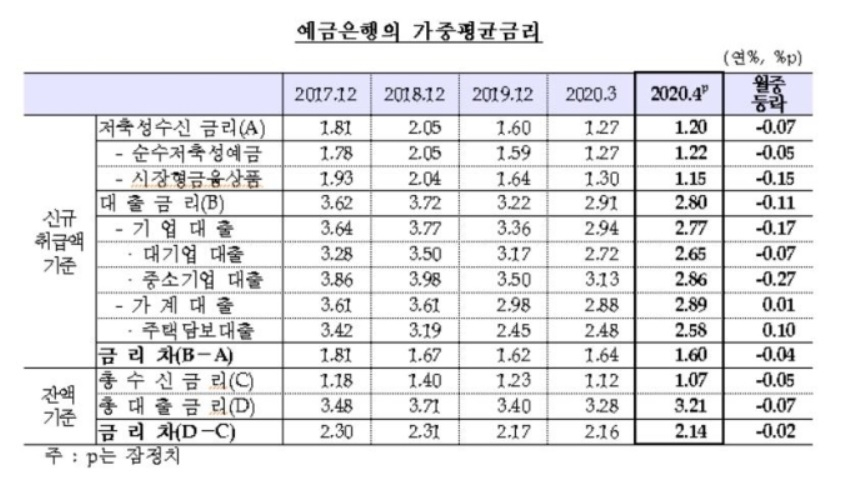 [이미지=한국은행 제공]