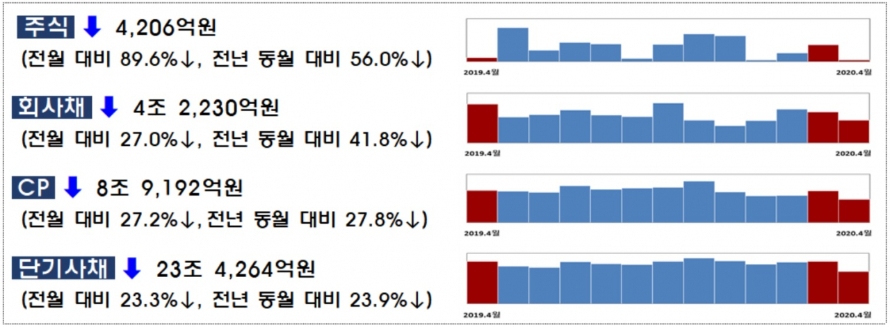 자료 : 금융감독원