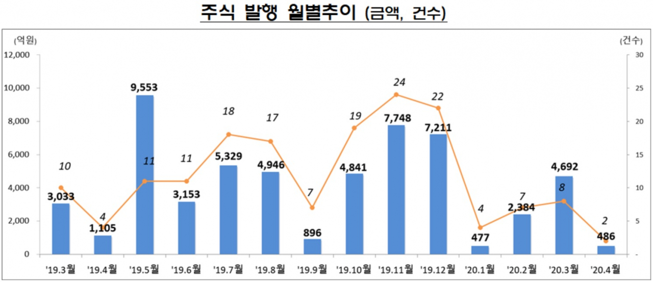자료 : 금융감독원