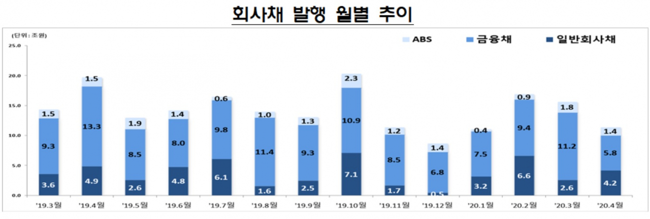 자료 : 금융감독원