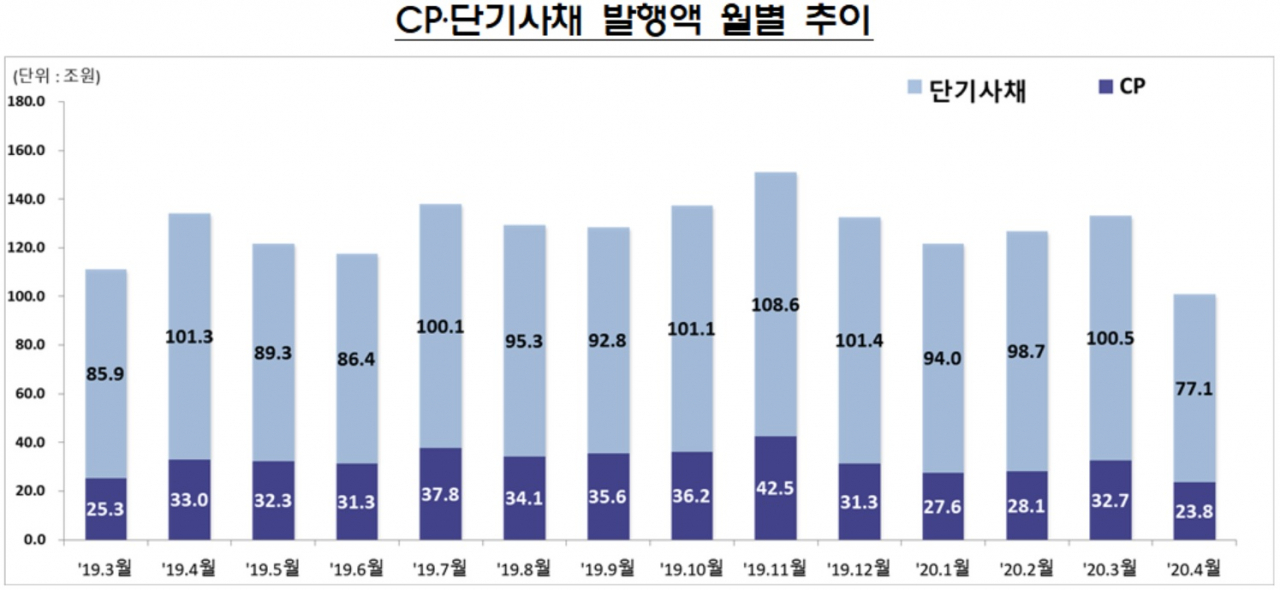 자료 : 금융감독원