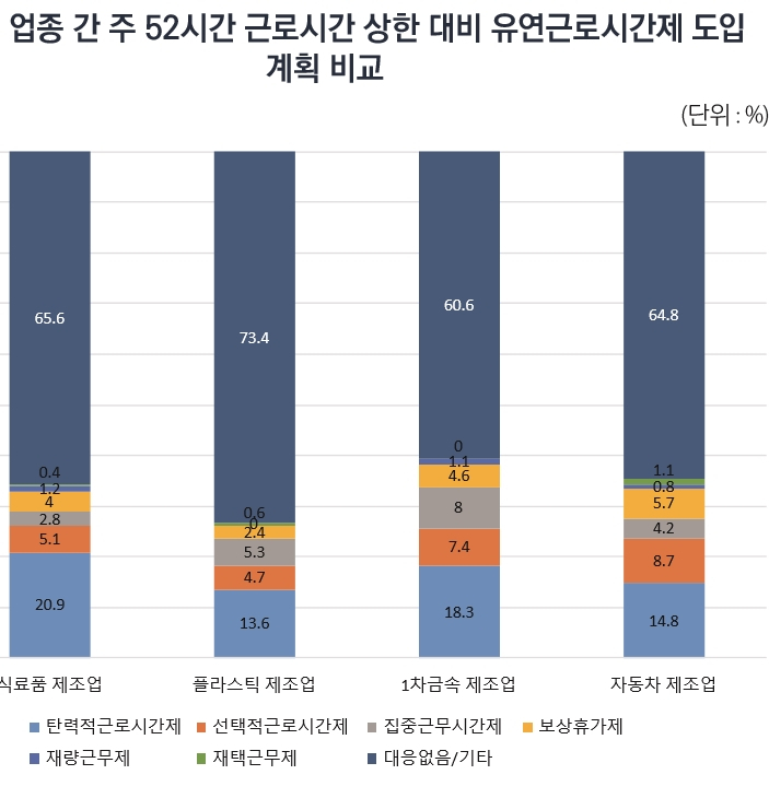 [한국노동연구원 자료]