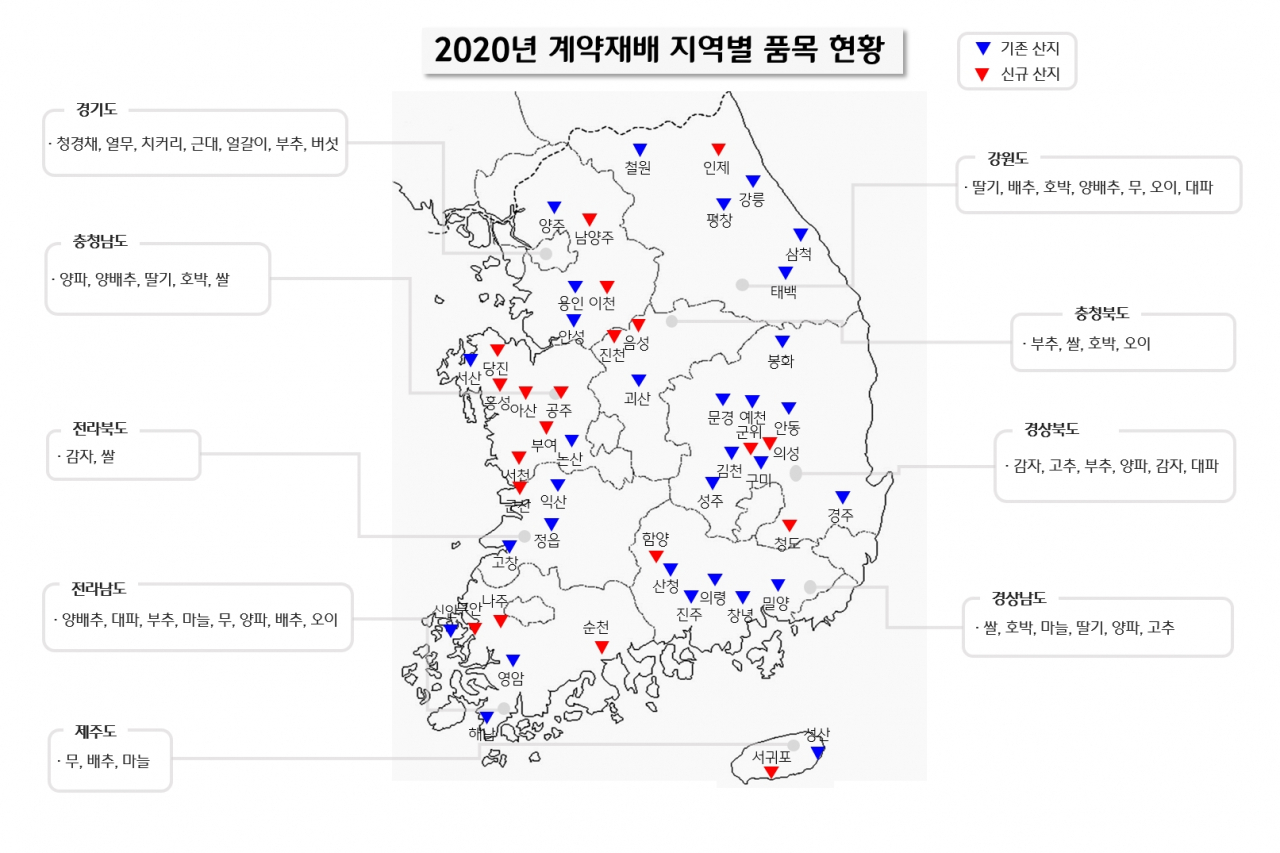 CJ프레시웨이 2020년 계약재배 지역별 폼목및 현황 [제공=CJ프레시웨이]