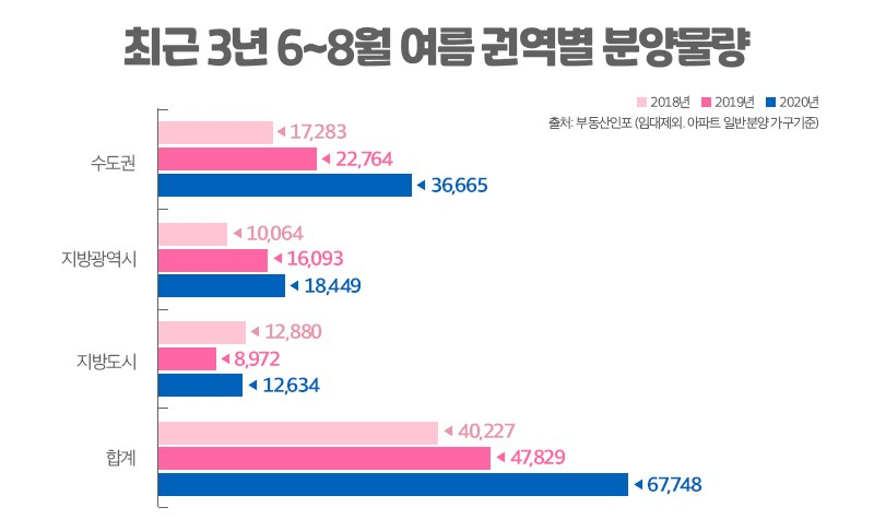 [부동산인포 제공]